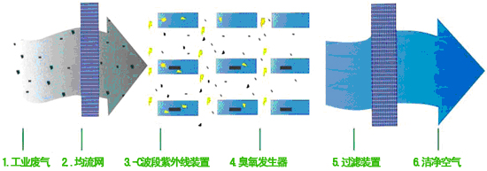 5001拉斯维加斯(中国游)有限公司官网